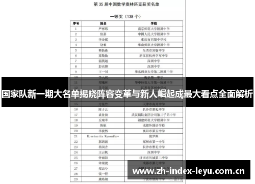 国家队新一期大名单揭晓阵容变革与新人崛起成最大看点全面解析
